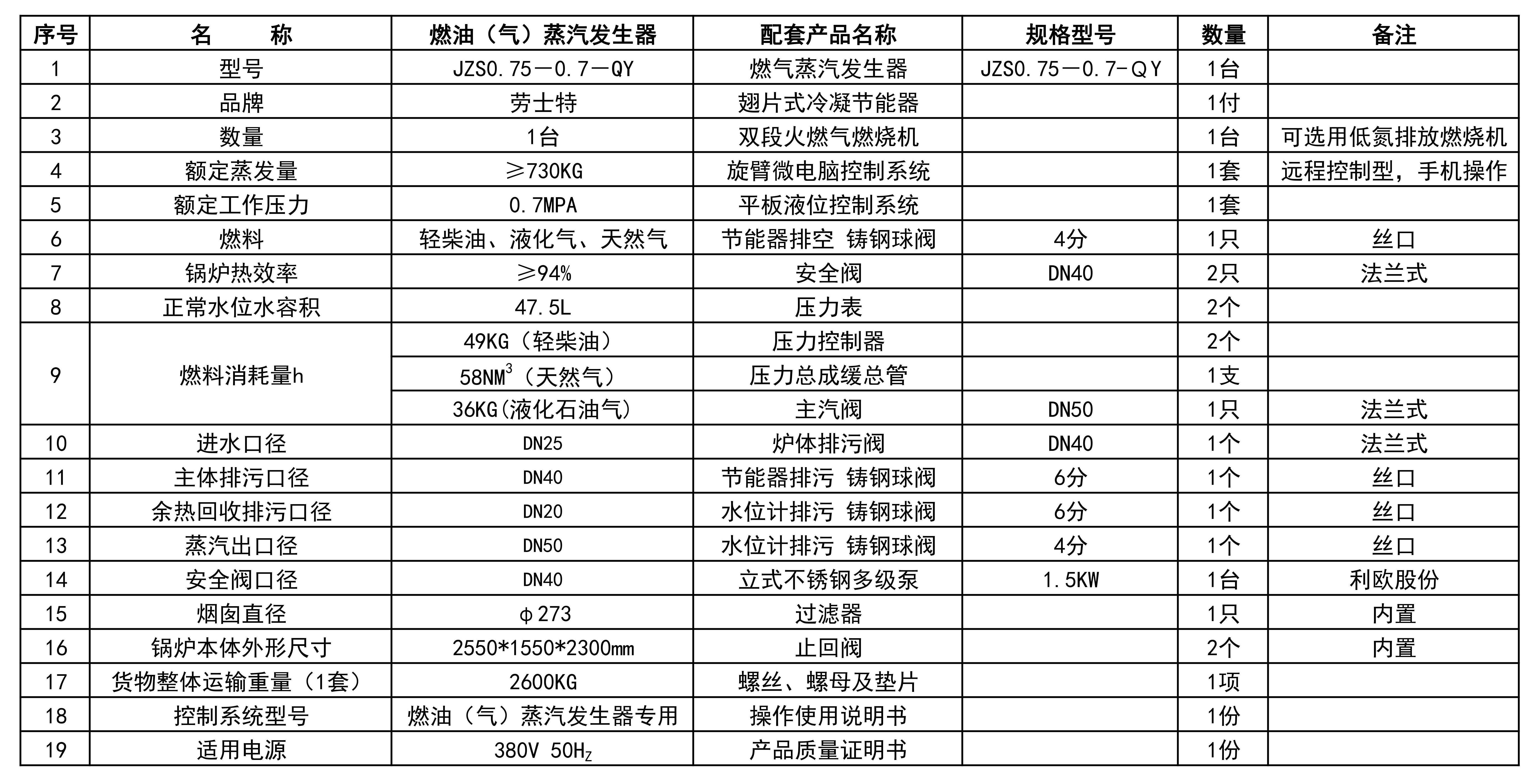 750燃油（氣）蒸汽發(fā)生器配置_5