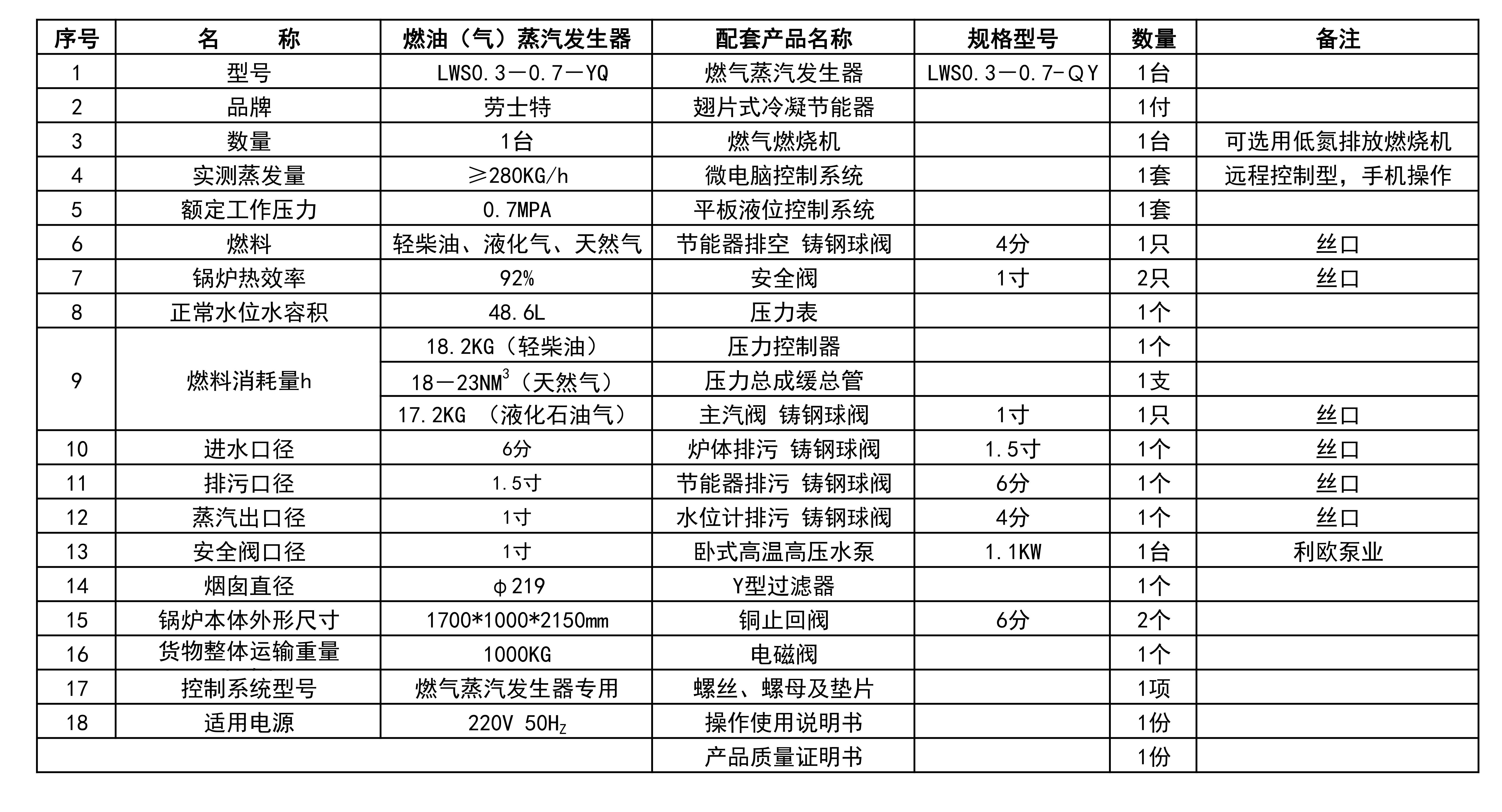 300燃油（氣）蒸汽發(fā)生器配置_2